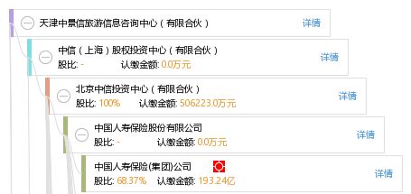 天津中景信旅游信息咨询中心 有限合伙制下的专业旅游信息咨询服务新模式